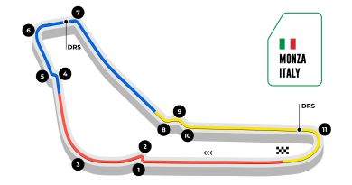 Autodromo Nazionale Monza