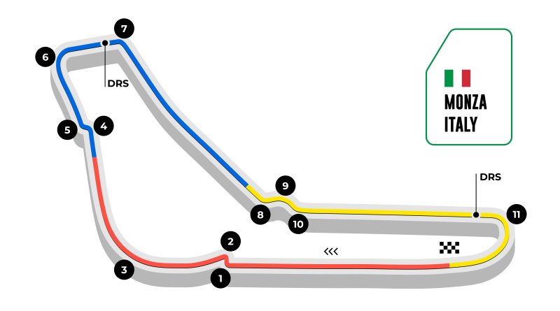 Autodromo Nazionale Monza