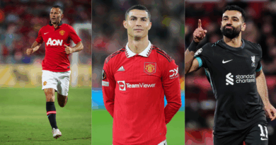 Giggs, Ronaldo, Salah