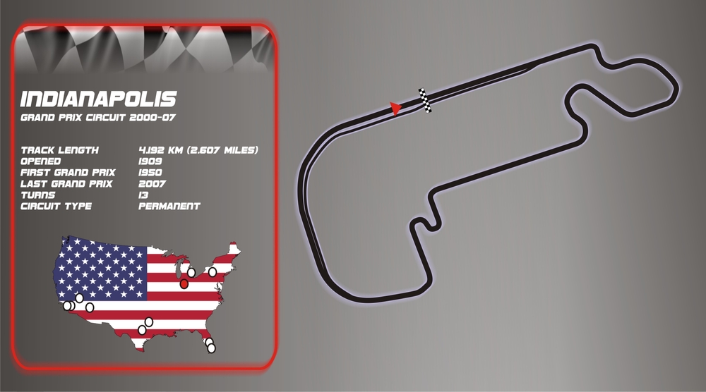 Indianapolis Grand Prix