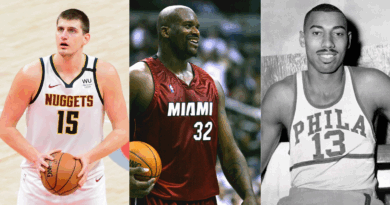 Jokic, Shaq, Chamberlain