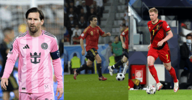 Messi, Xavi, De Bruyne