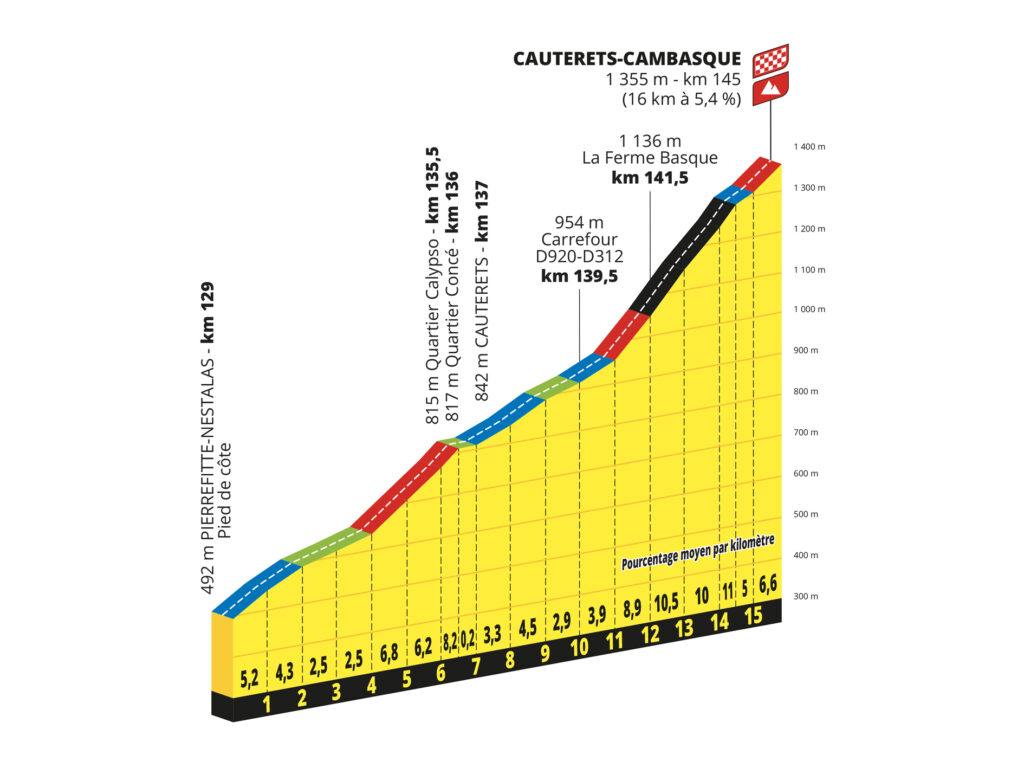 Cauterets-Cambasque