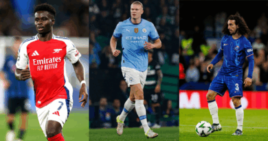 Saka, Haaland, Cucurella