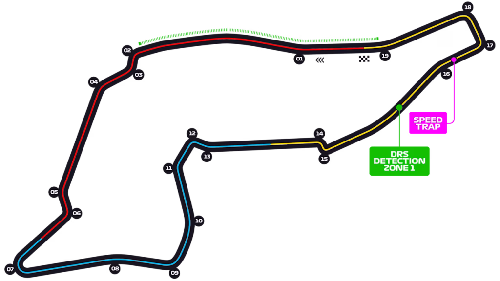 Imola