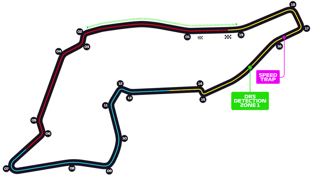 The Ultimate F1 Circuit Ranking – The Most Legendary Tracks in History
