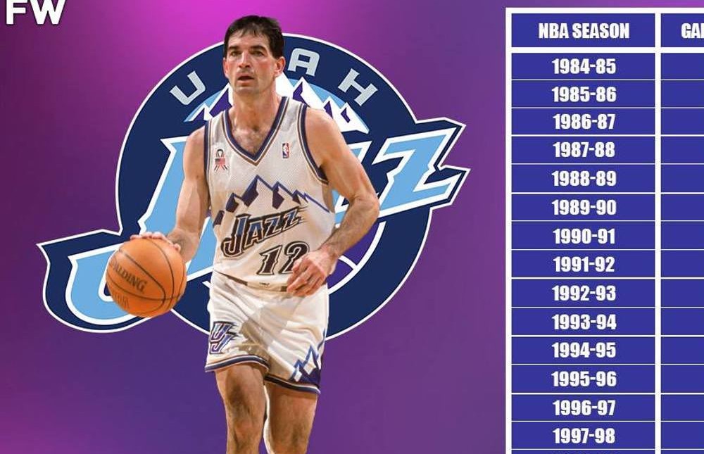 John Stockton