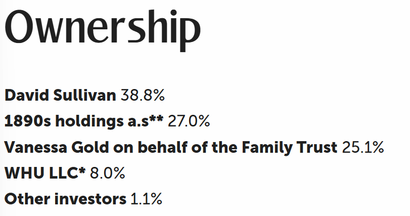 westham ownership