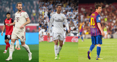 Kane, Ronaldo, Messi