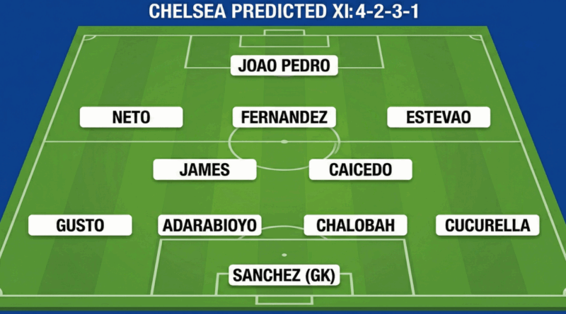 Chelsea Predicted Starter Against Barcelona 25/11/25
