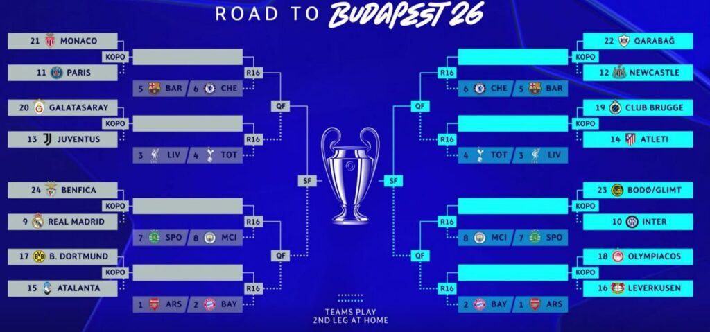 UEFA Champions League Draw