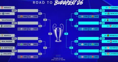UEFA Champions League Draw