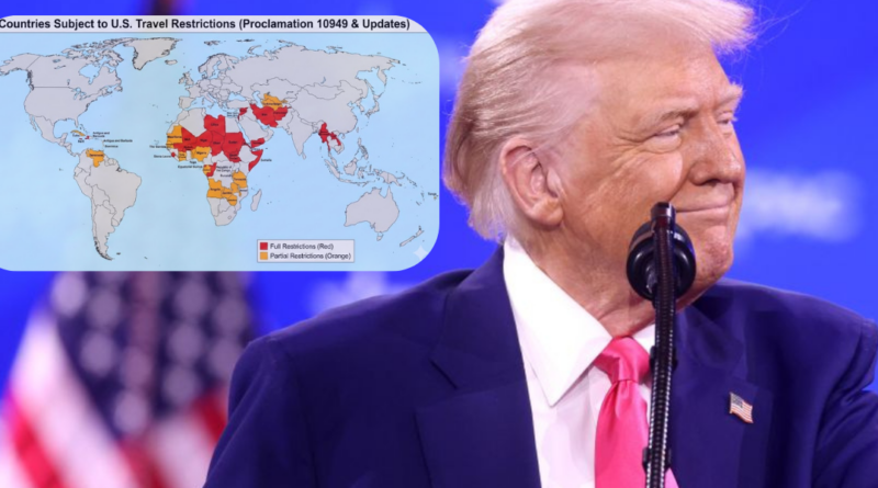 Trump, Travel Bans to US